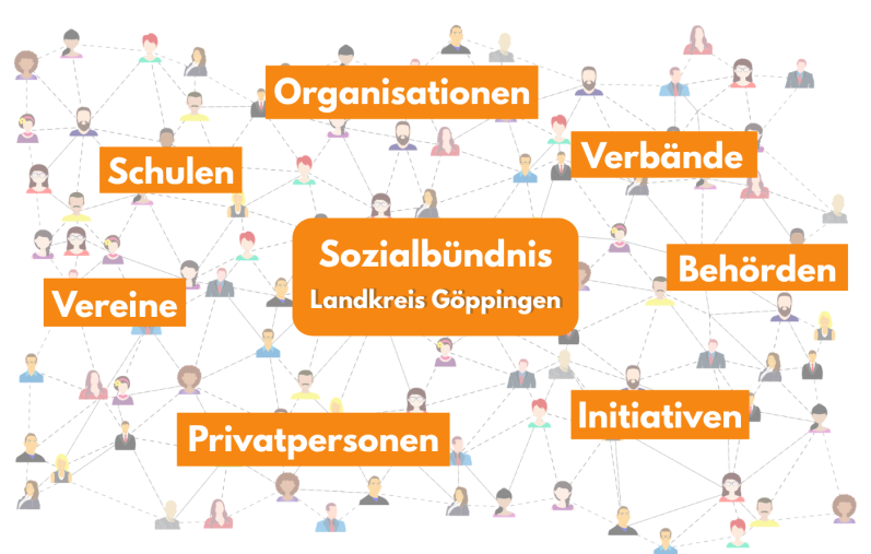 Grafik Sozialbündnis Netzwerk Grafik Sozialbündnis Netzwerk